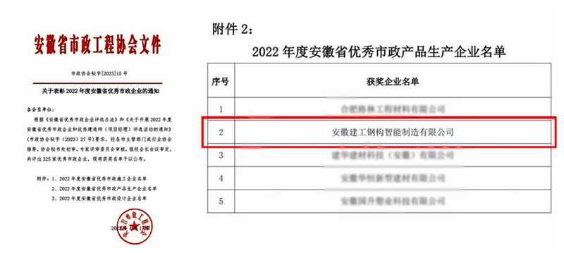 附件2：2022年度安徽省優(yōu)秀市政產品生產企業(yè)單位